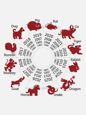 Illustration of the Tibetan Zodiac showing all 12 animal signs including Rat, Ox, Tiger, Rabbit, Dragon, Snake, Horse, Sheep, Monkey, Rooster, Dog, and Pig.